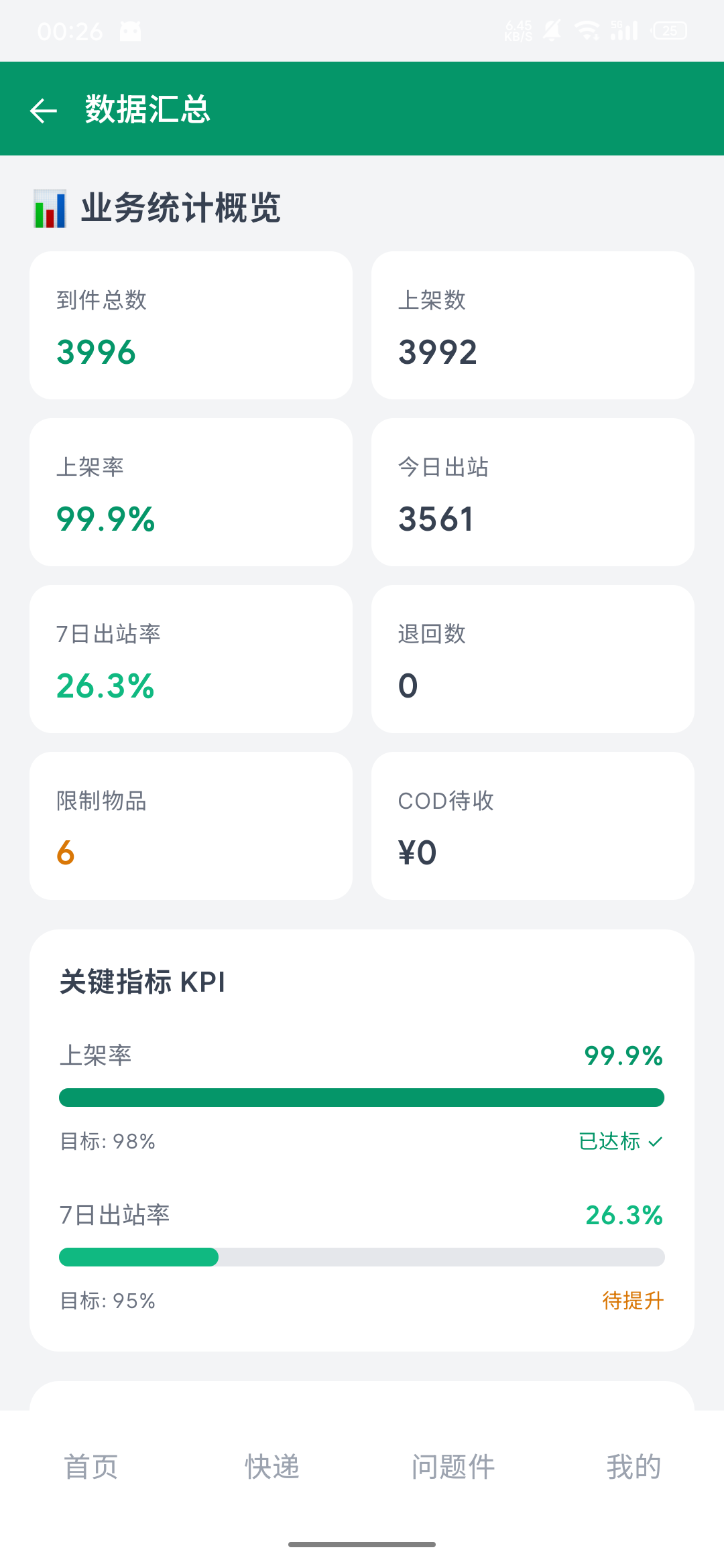 青禾掌柜 数据汇总